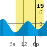 Eagle Bay tide chart for Wednesday, April 15, 2026