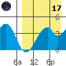 Eagle Bay tide chart for Friday, April 17, 2026
