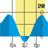 Eagle Bay tide chart for Monday, April 20, 2026