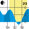 Eagle Bay tide chart for Thursday, April 23, 2026