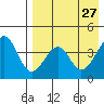 Eagle Bay tide chart for Monday, April 27, 2026