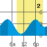 Eagle Bay tide chart for Thursday, April 2, 2026