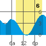 Eagle Bay tide chart for Monday, April 6, 2026