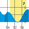 Eagle Bay tide chart for Tuesday, April 7, 2026