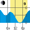 Eagle Bay tide chart for Thursday, April 9, 2026