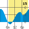 Eagle Bay tide chart for Friday, May 15, 2026