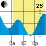 Eagle Bay tide chart for Saturday, May 23, 2026