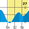 Eagle Bay tide chart for Wednesday, May 27, 2026