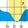 Eagle Bay tide chart for Thursday, May 7, 2026