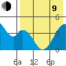 Eagle Bay tide chart for Saturday, May 9, 2026