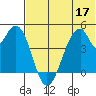 Eagle Bay tide chart for Wednesday, June 17, 2026