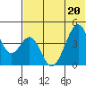 Eagle Bay tide chart for Saturday, June 20, 2026