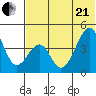 Eagle Bay tide chart for Sunday, June 21, 2026
