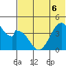 Eagle Bay tide chart for Saturday, June 6, 2026
