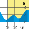 Eagle Bay tide chart for Tuesday, June 9, 2026