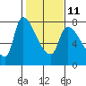 Eagle Cliff tide chart for Saturday, February 11, 2023