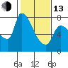 Eagle Cliff tide chart for Monday, February 13, 2023