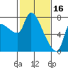 Eagle Cliff tide chart for Thursday, February 16, 2023