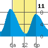 Eagle Cliff tide chart for Saturday, March 11, 2023