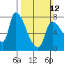 Eagle Cliff tide chart for Sunday, March 12, 2023