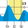 Eagle Cliff tide chart for Monday, March 13, 2023
