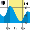 Eagle Cliff tide chart for Tuesday, March 14, 2023