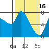 Eagle Cliff tide chart for Thursday, March 16, 2023