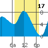 Eagle Cliff tide chart for Friday, March 17, 2023