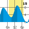 Eagle Cliff tide chart for Sunday, March 19, 2023