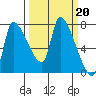 Eagle Cliff tide chart for Monday, March 20, 2023