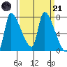 Eagle Cliff tide chart for Tuesday, March 21, 2023