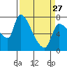 Eagle Cliff tide chart for Monday, March 27, 2023