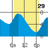 Eagle Cliff tide chart for Wednesday, March 29, 2023