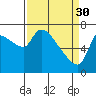 Eagle Cliff tide chart for Thursday, March 30, 2023