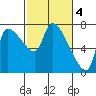 Eagle Cliff tide chart for Saturday, March 4, 2023