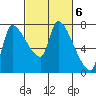 Eagle Cliff tide chart for Monday, March 6, 2023