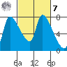 Eagle Cliff tide chart for Tuesday, March 7, 2023