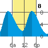 Eagle Cliff tide chart for Wednesday, March 8, 2023