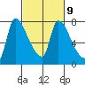 Eagle Cliff tide chart for Thursday, March 9, 2023