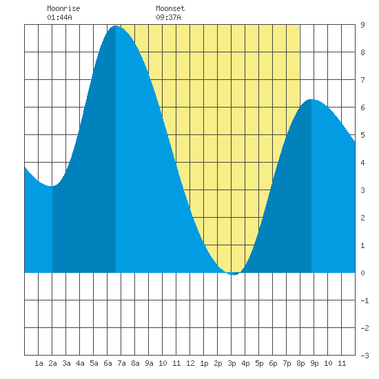 Eagle Cliff tide chart for Tuesday, April 11, 2023