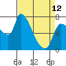 Eagle Cliff tide chart for Wednesday, April 12, 2023