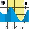 Eagle Cliff tide chart for Thursday, April 13, 2023