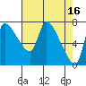Eagle Cliff tide chart for Sunday, April 16, 2023