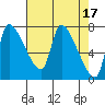 Eagle Cliff tide chart for Monday, April 17, 2023