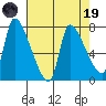Eagle Cliff tide chart for Wednesday, April 19, 2023