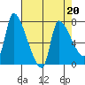 Eagle Cliff tide chart for Thursday, April 20, 2023