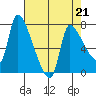 Eagle Cliff tide chart for Friday, April 21, 2023