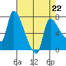 Eagle Cliff tide chart for Saturday, April 22, 2023