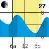 Eagle Cliff tide chart for Thursday, April 27, 2023