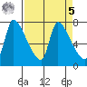 Eagle Cliff tide chart for Wednesday, April 5, 2023